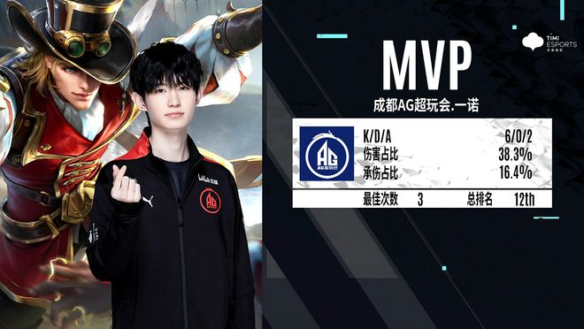 是现代人的 是现代人的
