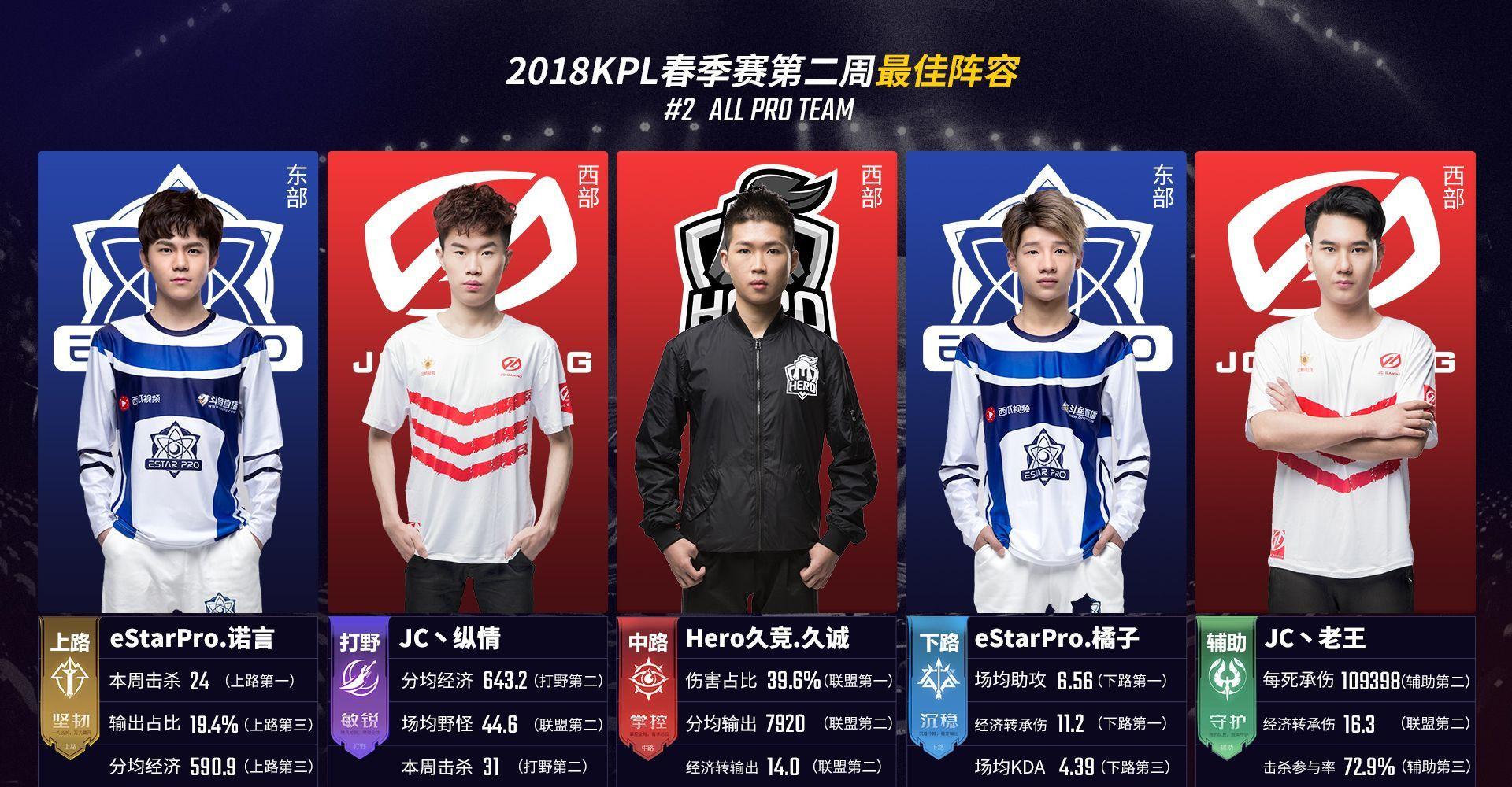 尼日利亚B 尼日利亚B